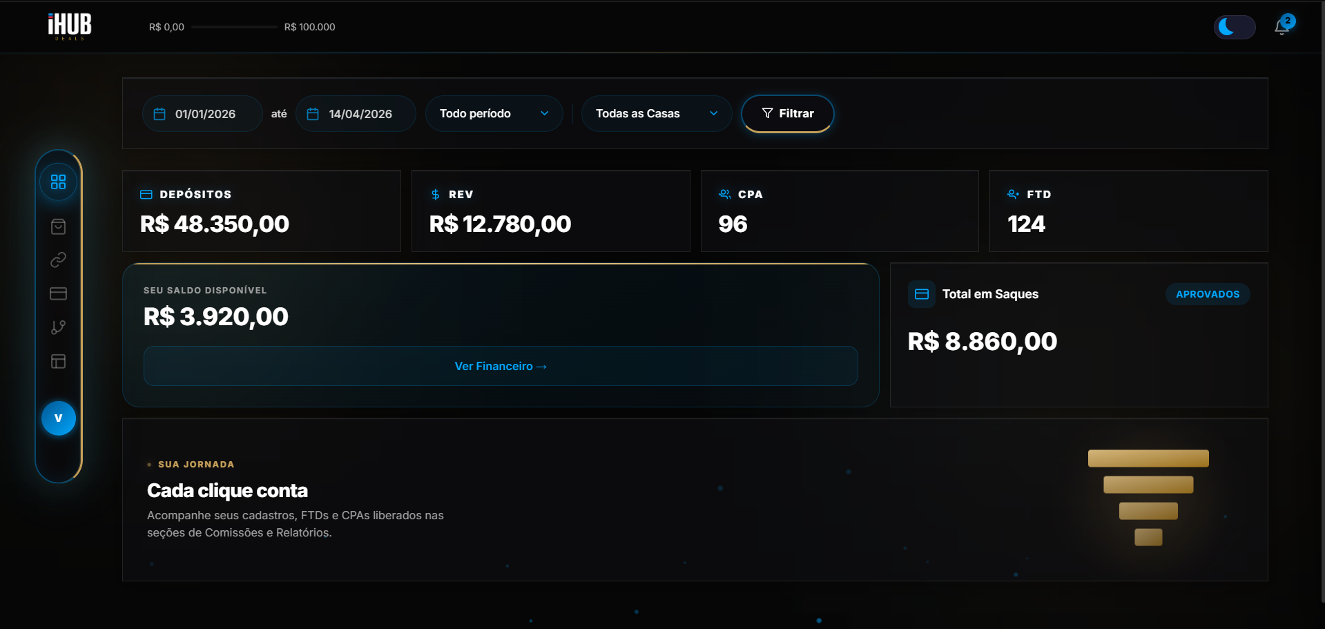 IHUB Deals — Dashboard